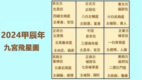 2024九宮飛星化解|【2024年九宮飛星】2024年九宮飛星：化解犯太歲、助你轉運旺。